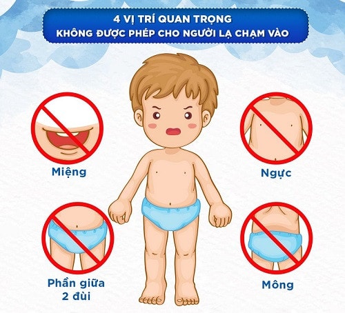 Những quy tắc phòng, chống xâm hại trẻ em, cha mẹ nên dạy con -0
