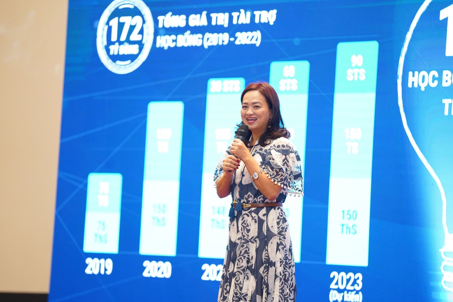 VINIF tài trợ 62 tỷ đồng học bổng thạc sĩ và tiến sĩ và sau tiến sĩ năm 2022 -0