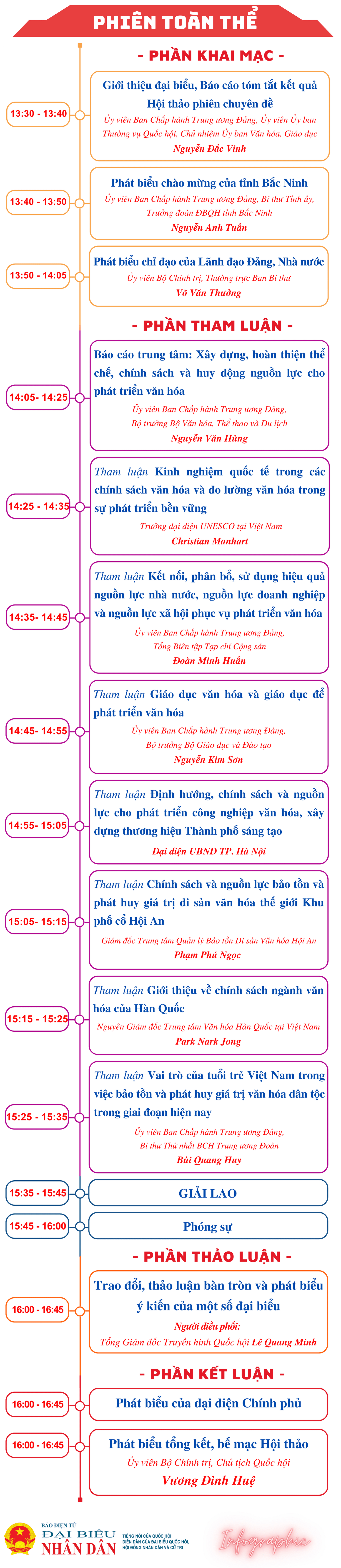 Chi tiết chương trình Hội thảo văn hóa 2022 -1