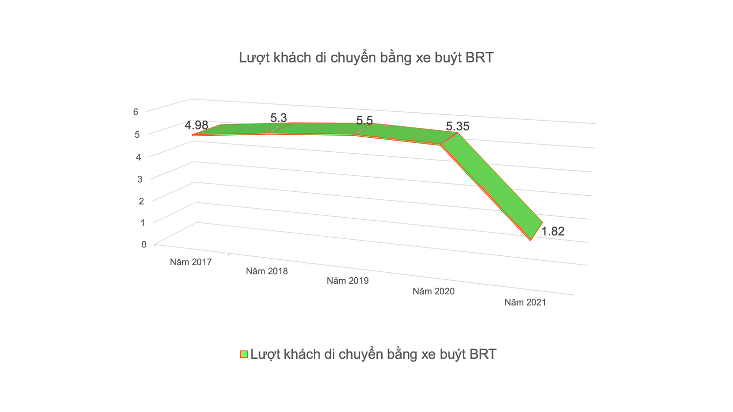 Bài 1: Buýt nhanh BRT gây thất vọng -0