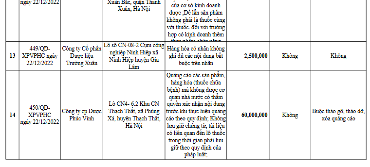 Xử phạt dược Phúc Vinh vì vi phạm quảng cáo -0