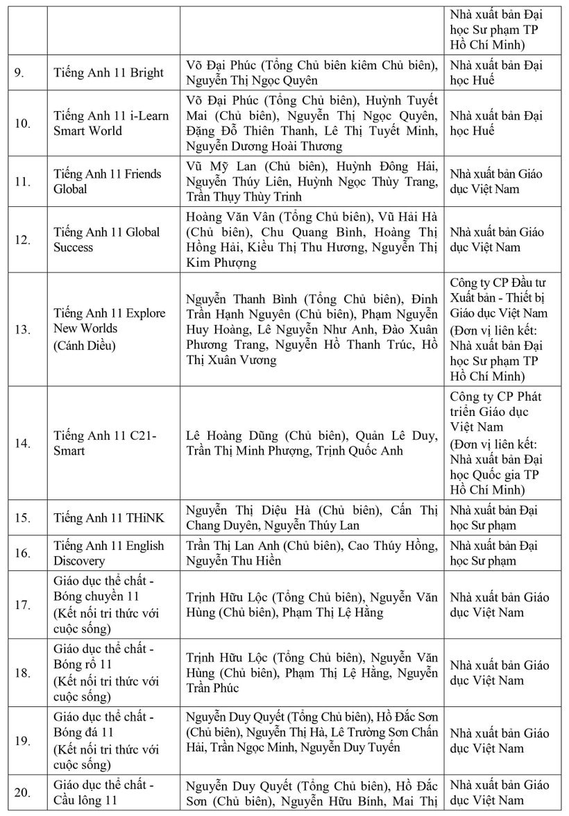 Bộ Giáo dục và Đào tạo phê duyệt 50 đầu sách giáo khoa lớp 11 -0