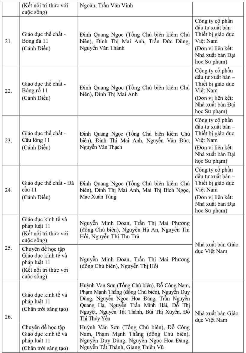 Bộ Giáo dục và Đào tạo phê duyệt 50 đầu sách giáo khoa lớp 11 -0