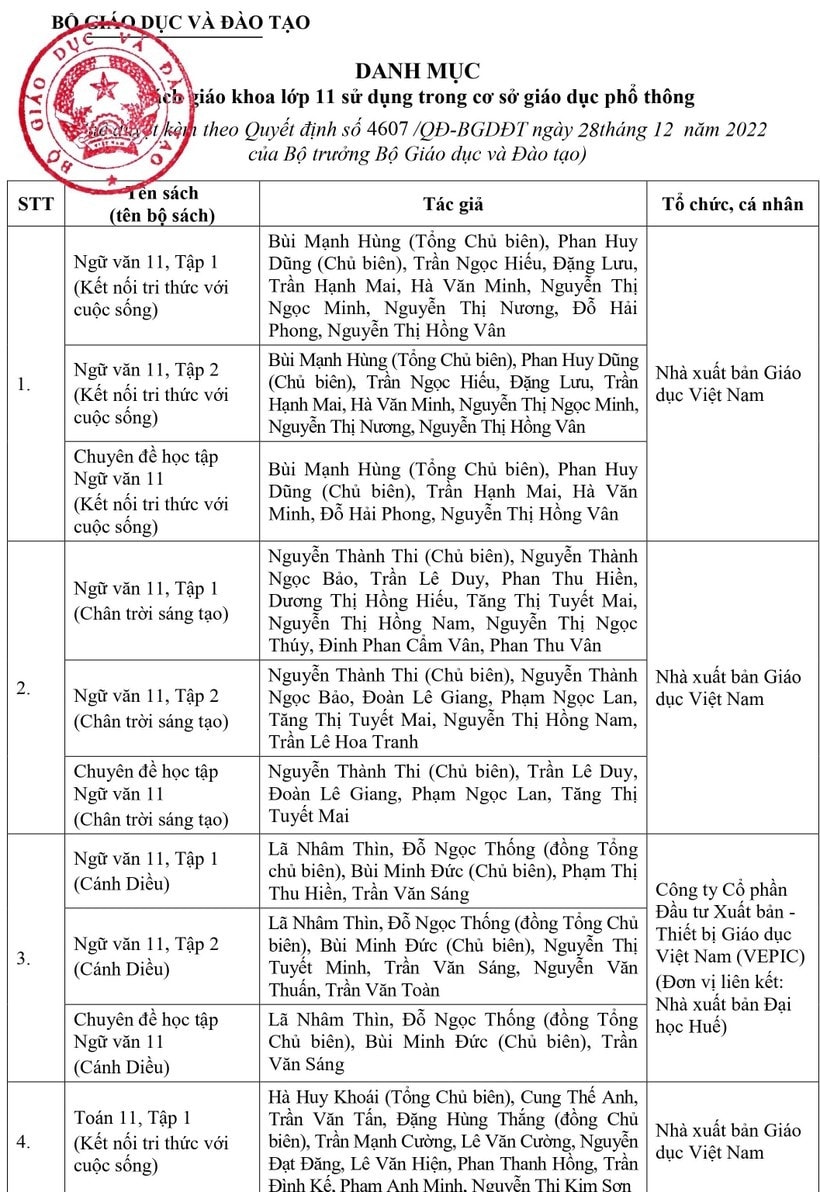 Bộ Giáo dục và Đào tạo phê duyệt 50 đầu sách giáo khoa lớp 11 -0