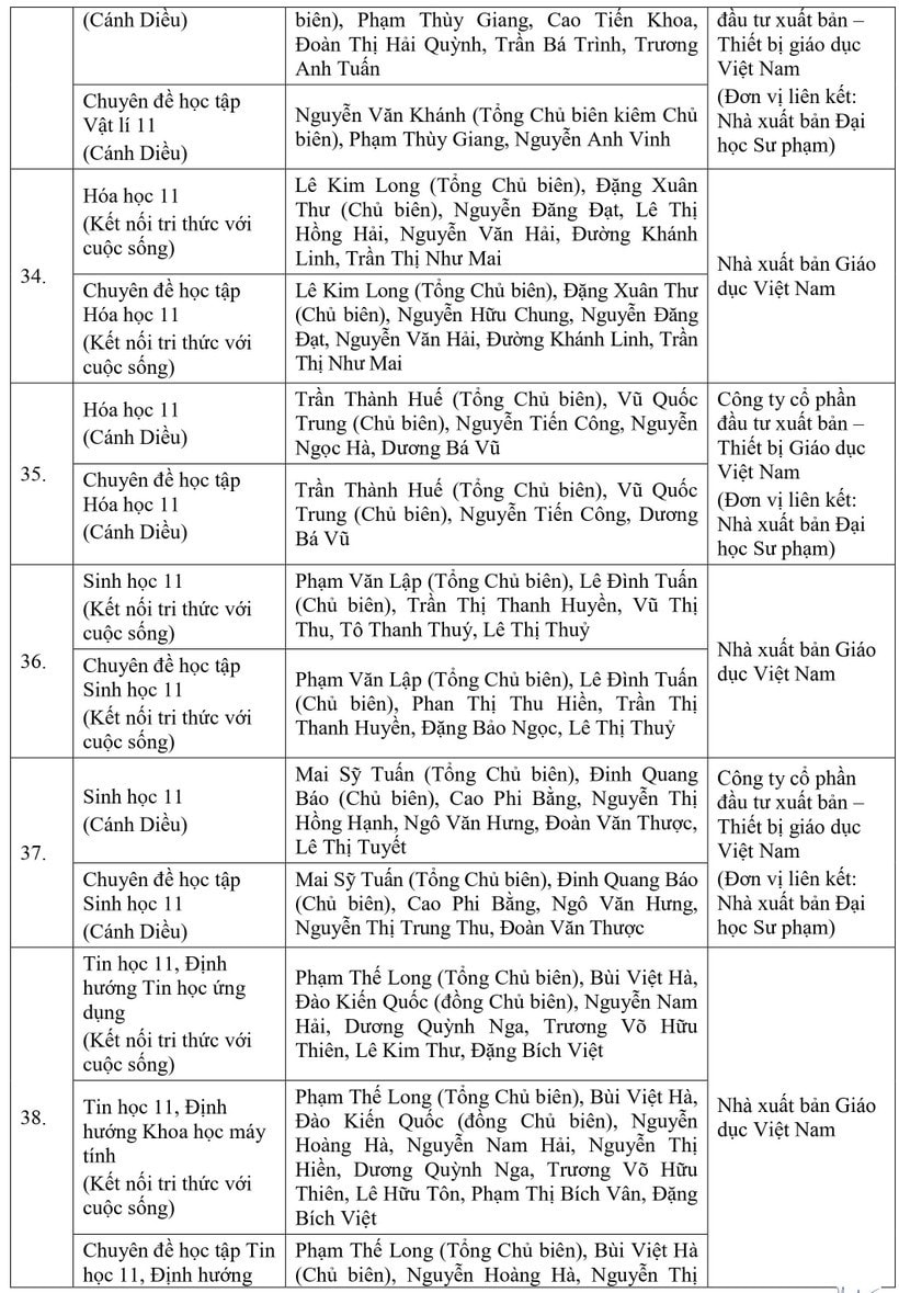 Bộ Giáo dục và Đào tạo phê duyệt 50 đầu sách giáo khoa lớp 11 -0
