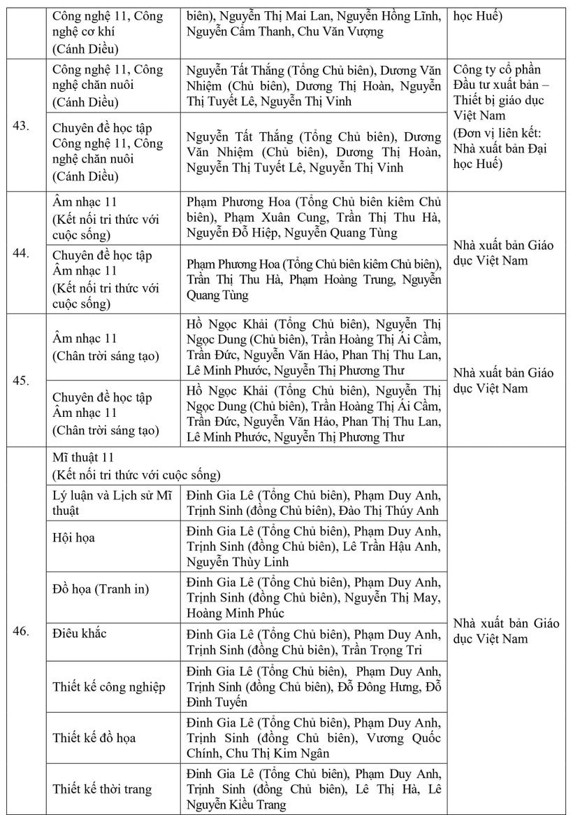 Bộ Giáo dục và Đào tạo phê duyệt 50 đầu sách giáo khoa lớp 11 -0