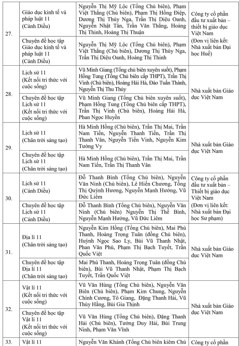 Bộ Giáo dục và Đào tạo phê duyệt 50 đầu sách giáo khoa lớp 11 -0