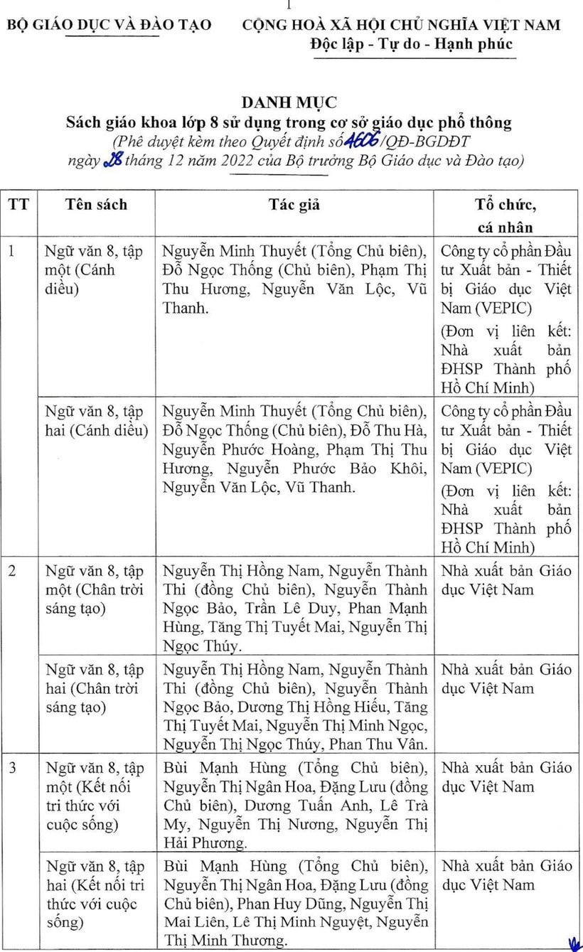 42 đầu sách giáo khoa lớp 8 theo chương trình mới được Bộ GD-ĐT phê duyệt -0