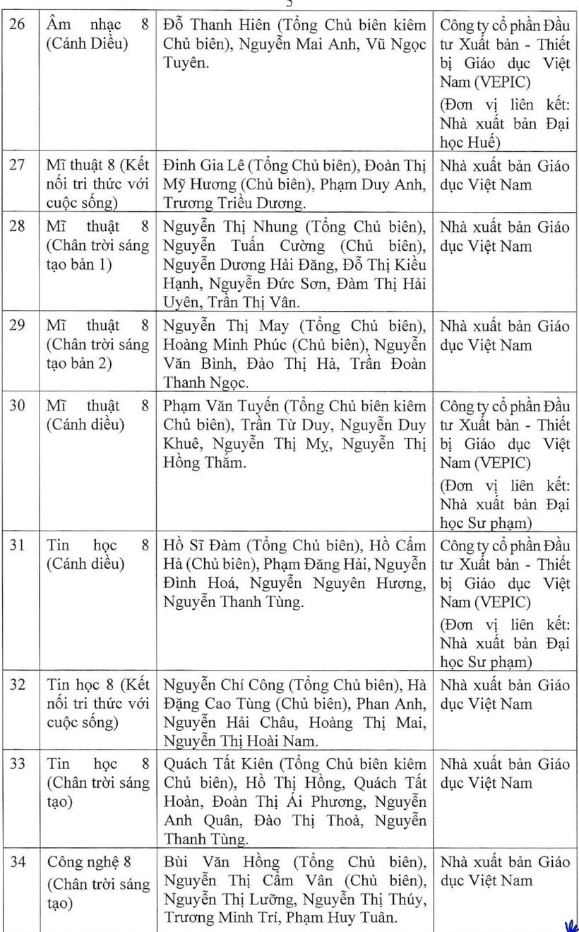 42 đầu sách giáo khoa lớp 8 theo chương trình mới được Bộ GD-ĐT phê duyệt -4
