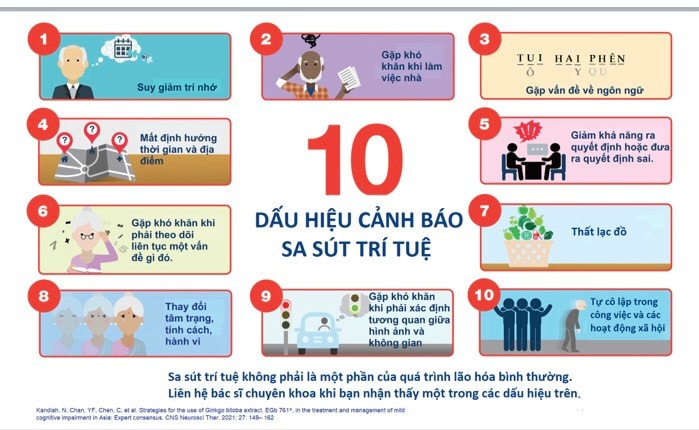 10 dấu hiệu cảnh báo sa sút trí tuệ -0