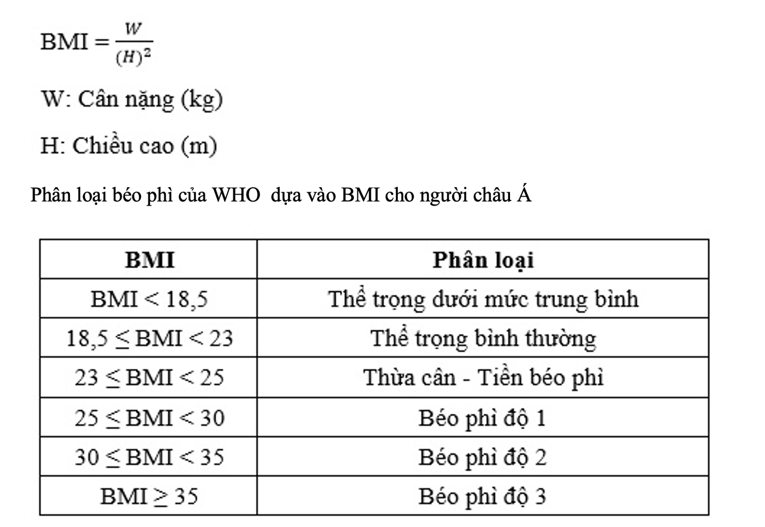 Hậu quả của thừa cân, béo phì và cách điều trị -0