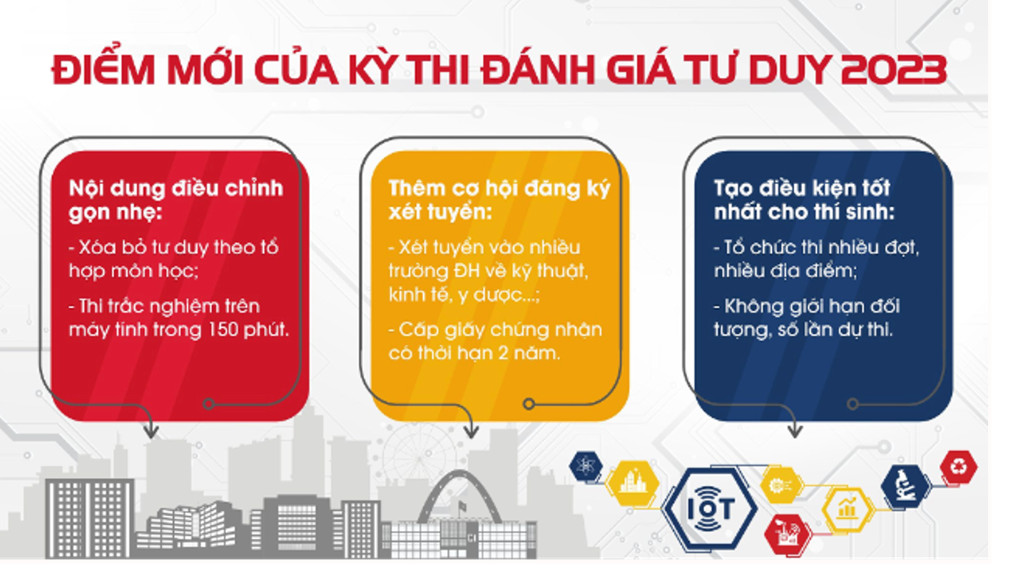 Đại học Bách khoa Hà Nội công bố câu hỏi minh hoạ kỳ thi Đánh giá tư duy 2023 -0