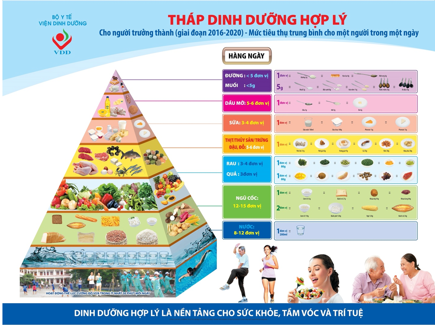 Chế độ ăn uống như thế nào để giúp cơ thể khỏe mạnh và hạn chế bệnh tật? -0