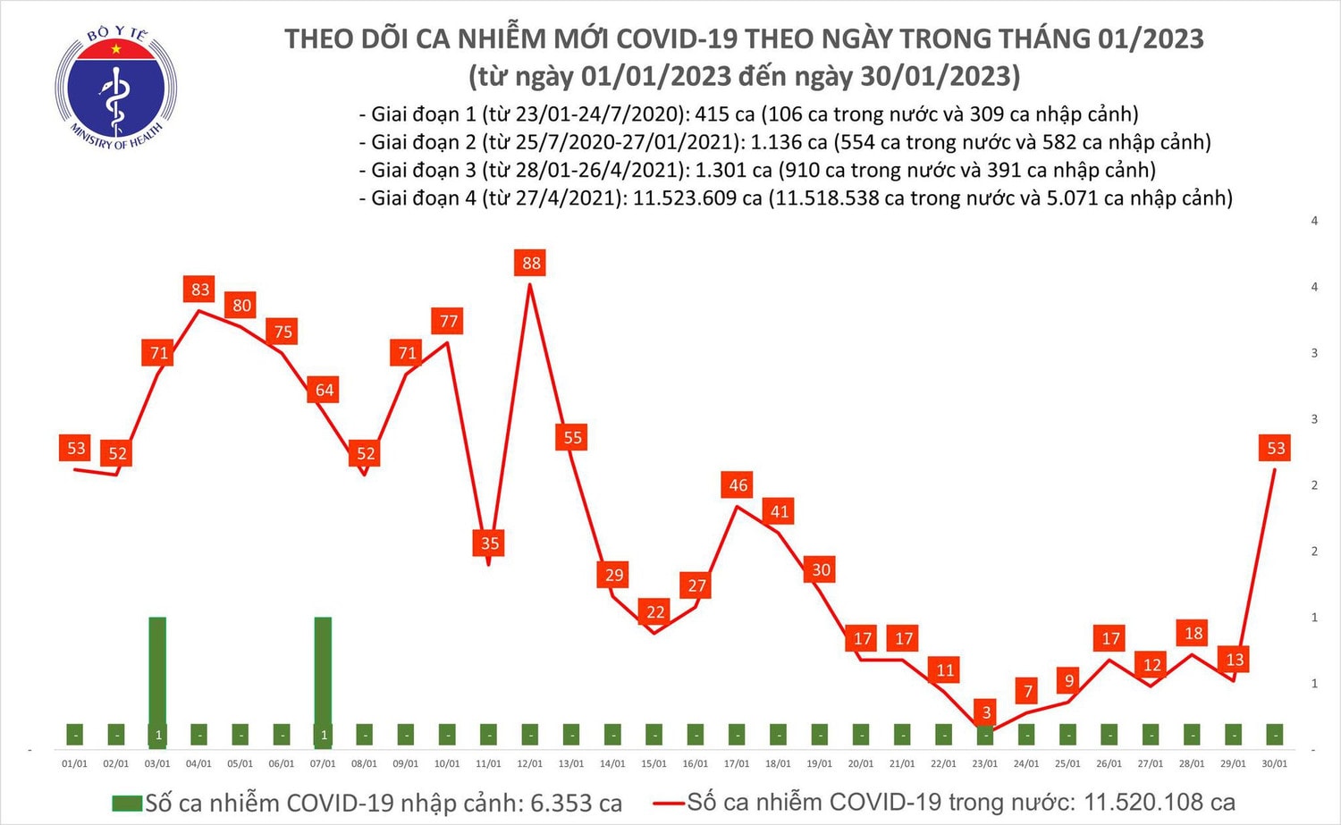 Bộ Y tế: Dịch Covid-19 phức tạp, các biến thể mới liên tục xuất hiện -0
