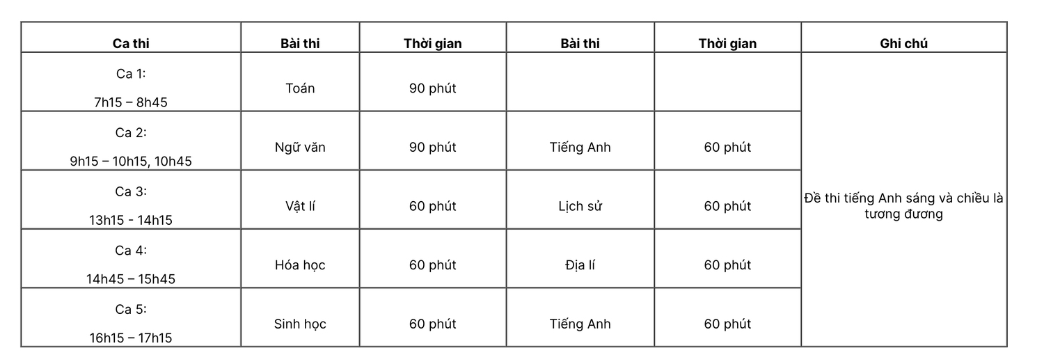 Cấu trúc bài thi và lịch thi Đánh giá năng lực của Trường ĐH Sư phạm Hà Nội 2023 -0