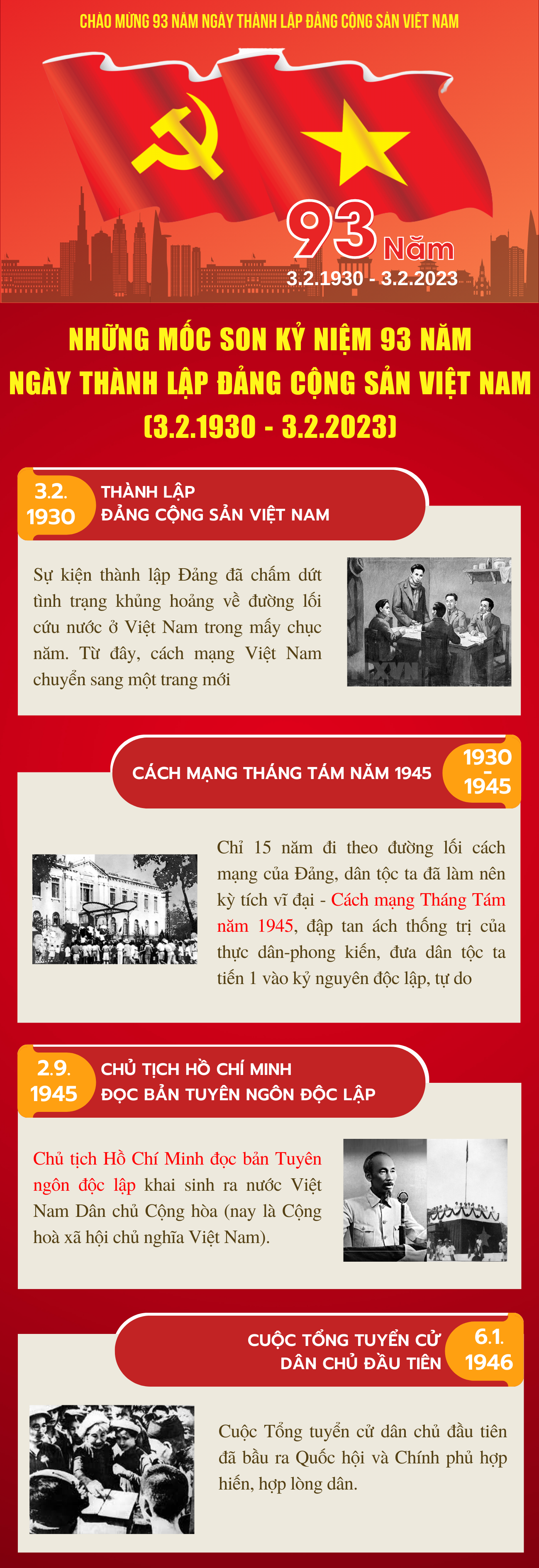 Những mốc son của Đảng Cộng sản Việt Nam trên chặng đường 93 năm lịch sử -0