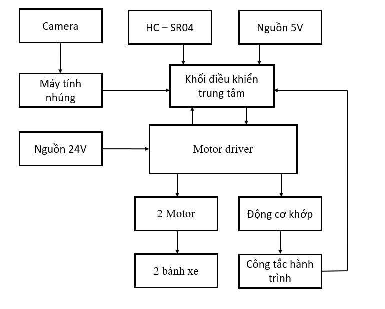 Giảng viên ĐH Công nghệ chế tạo thành công sản phẩm robot thu hoạch hoa quả trong nhà kính -0