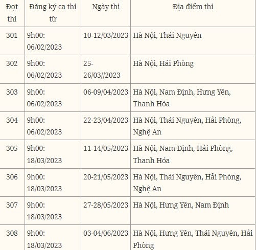 Hơn 41.000 tài khoản đã đăng ký thành công kỳ thi Đánh giá năng lực tháng 3, 4 năm 2023 -0