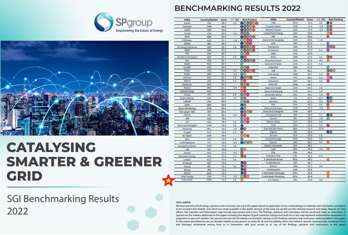 EVNHCMC VÀO TOP 50 BẢNG XẾP HẠNG LƯỚI ĐIỆN THÔNG MINH THẾ GIỚI -0