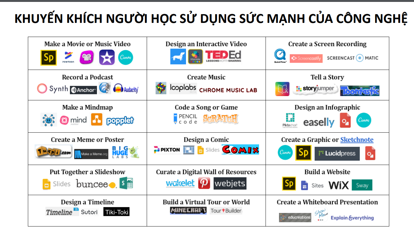 Giáo viên hãy sử dụng ChatGPT để giảm tải công việc -0