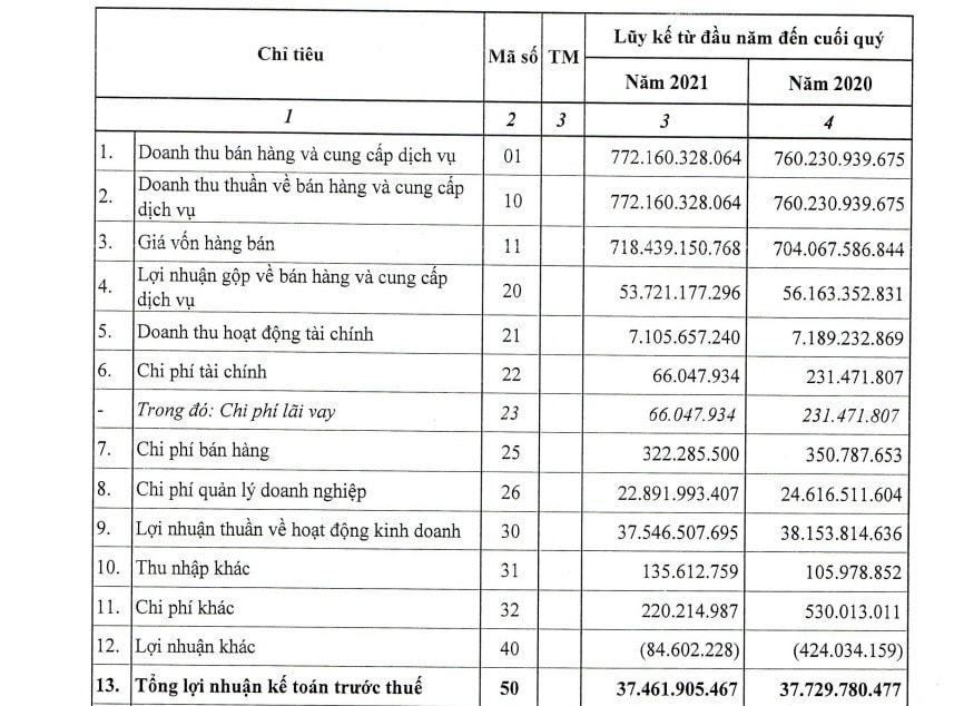 Công ty TNHH MTV thoát nước Hà Nội thu hơn 2 tỷ mỗi ngày -0