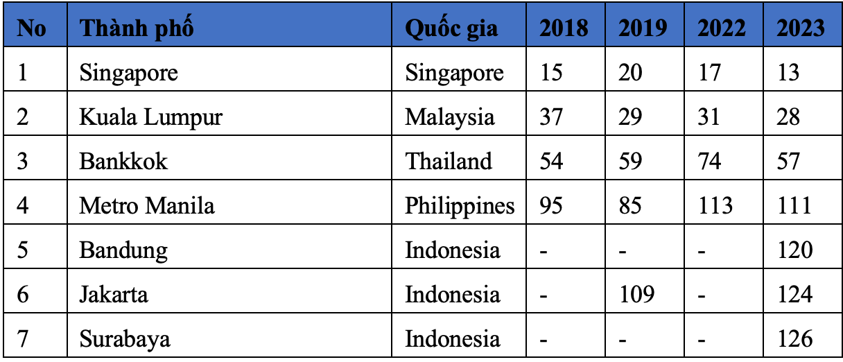 Vì sao Giáo dục đại học Việt Nam chưa vượt được “bẫy” top 5 ASEAN? -0