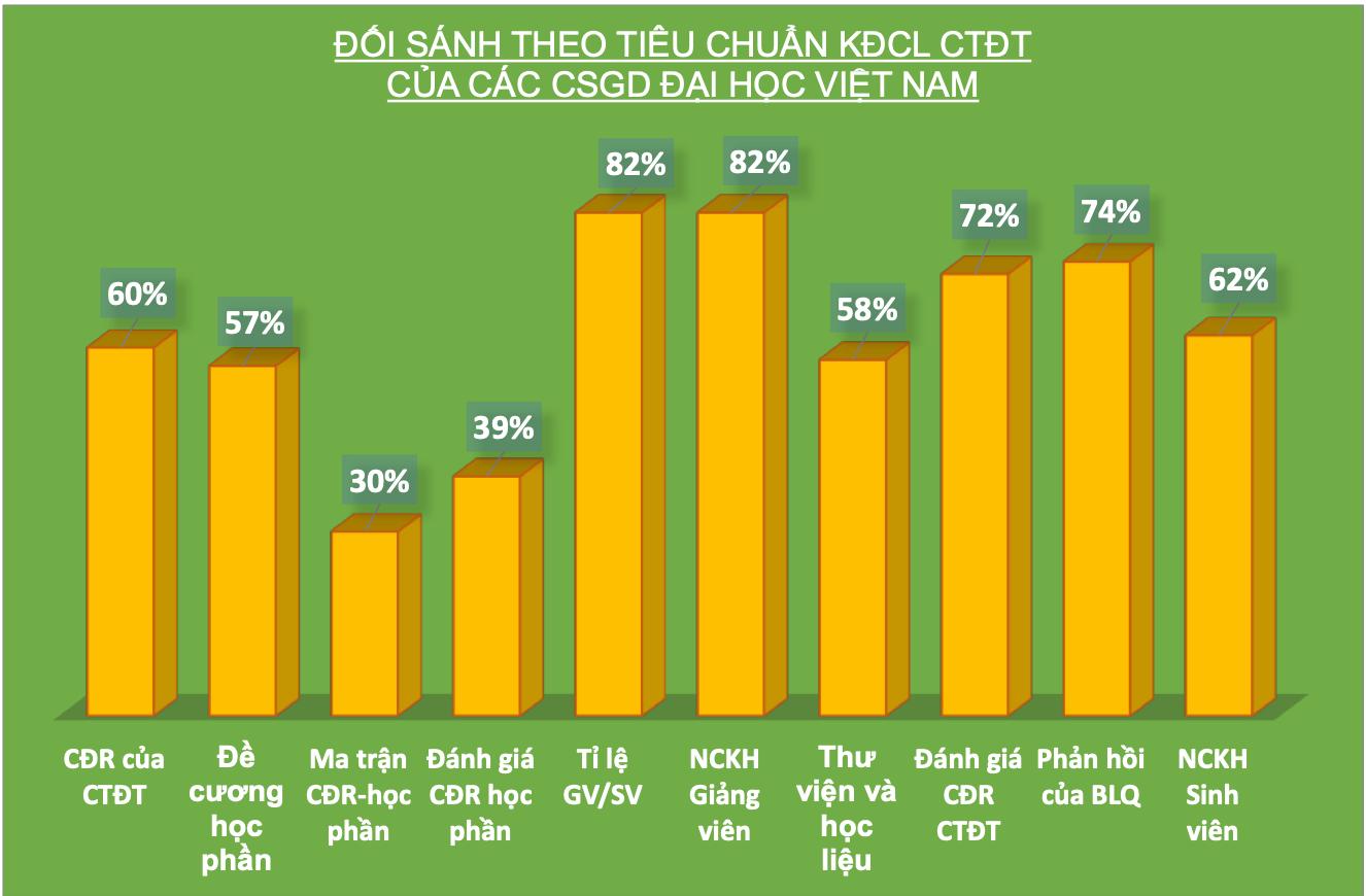 Vì sao Giáo dục đại học Việt Nam chưa vượt được “bẫy” top 5 ASEAN? -0