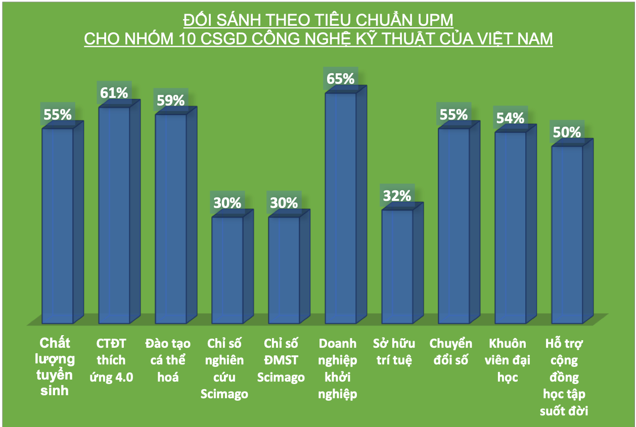 Vì sao Giáo dục đại học Việt Nam chưa vượt được “bẫy” top 5 ASEAN? -0