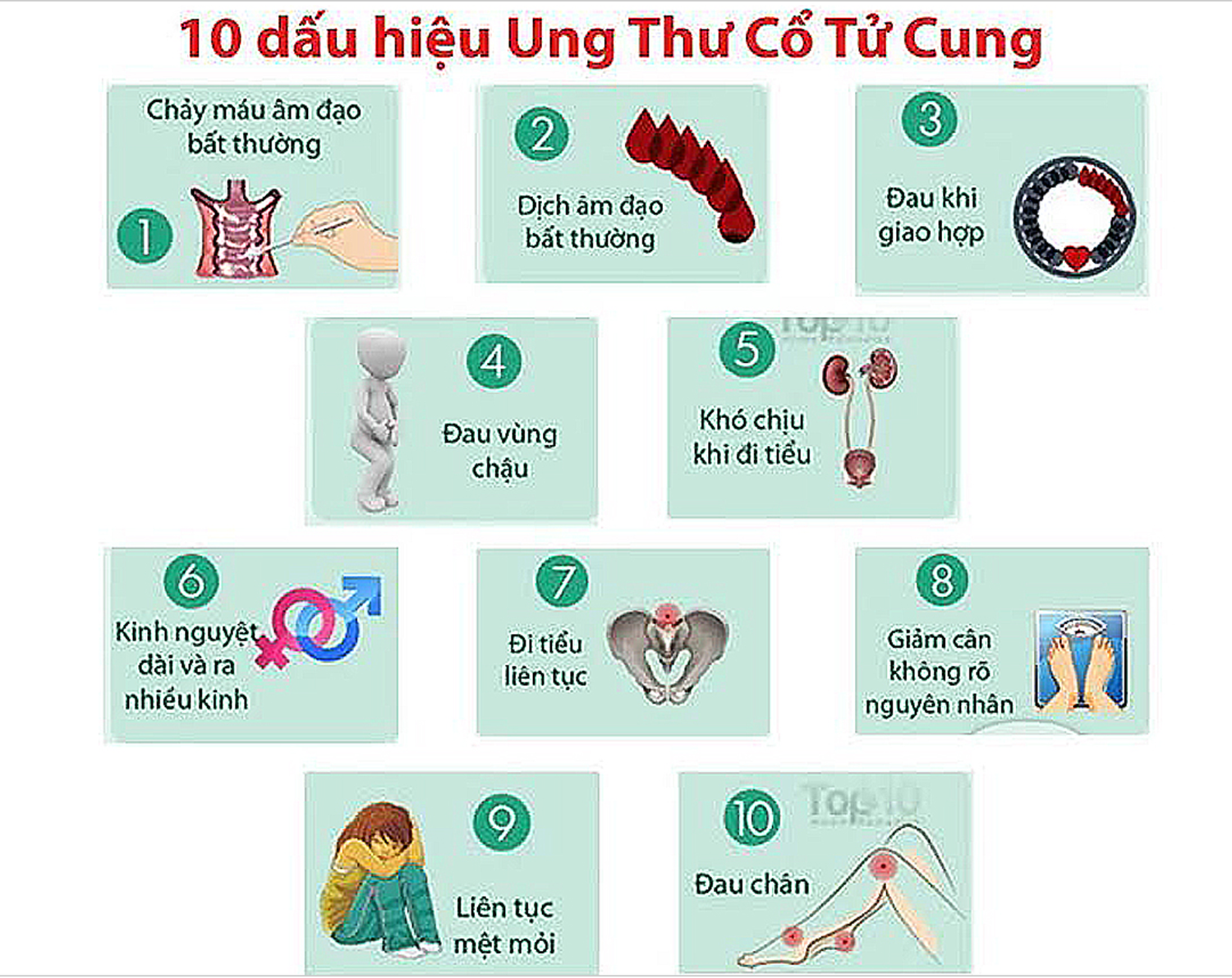 10 dấu hiệu ung thư cổ tử cung -0