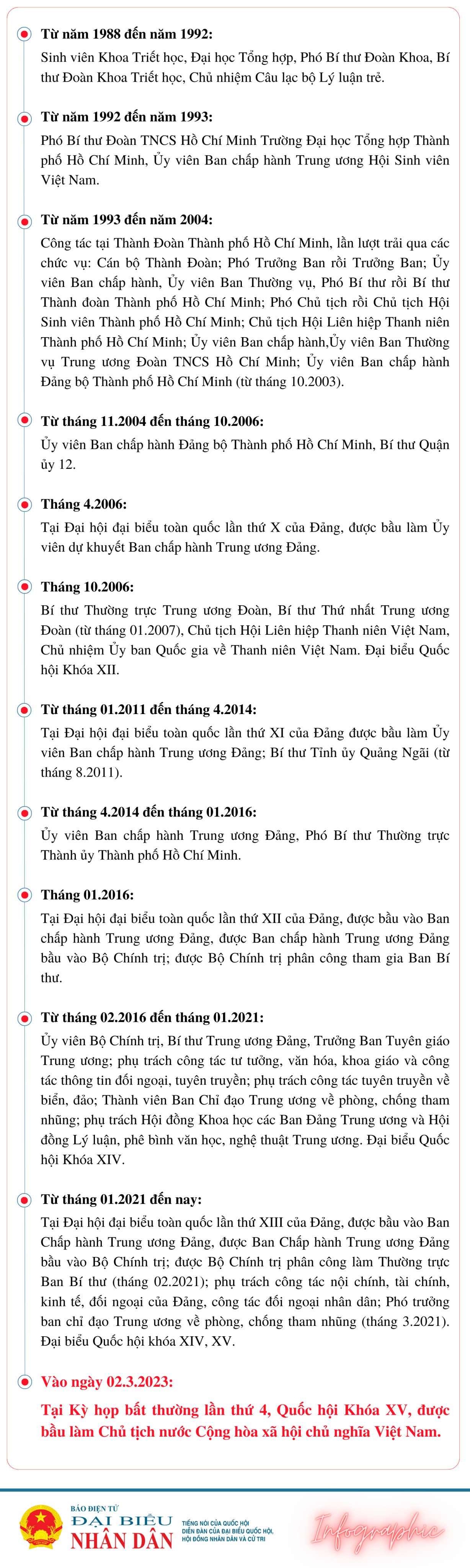 Infographics: Tiểu sử Chủ tịch Nước Võ Văn Thưởng -0