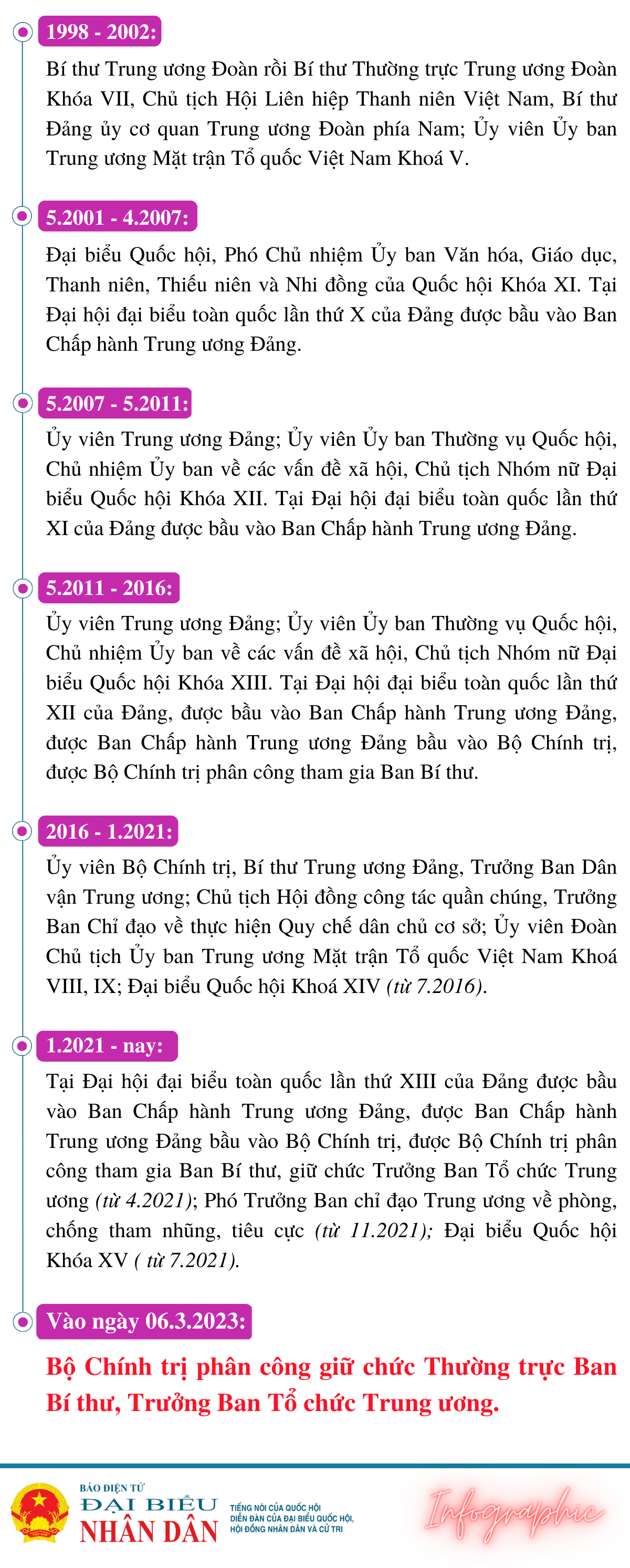 Tiểu sử Thường trực Ban Bí thư, Trưởng Ban Tổ chức Trung ương Trương Thị Mai -0