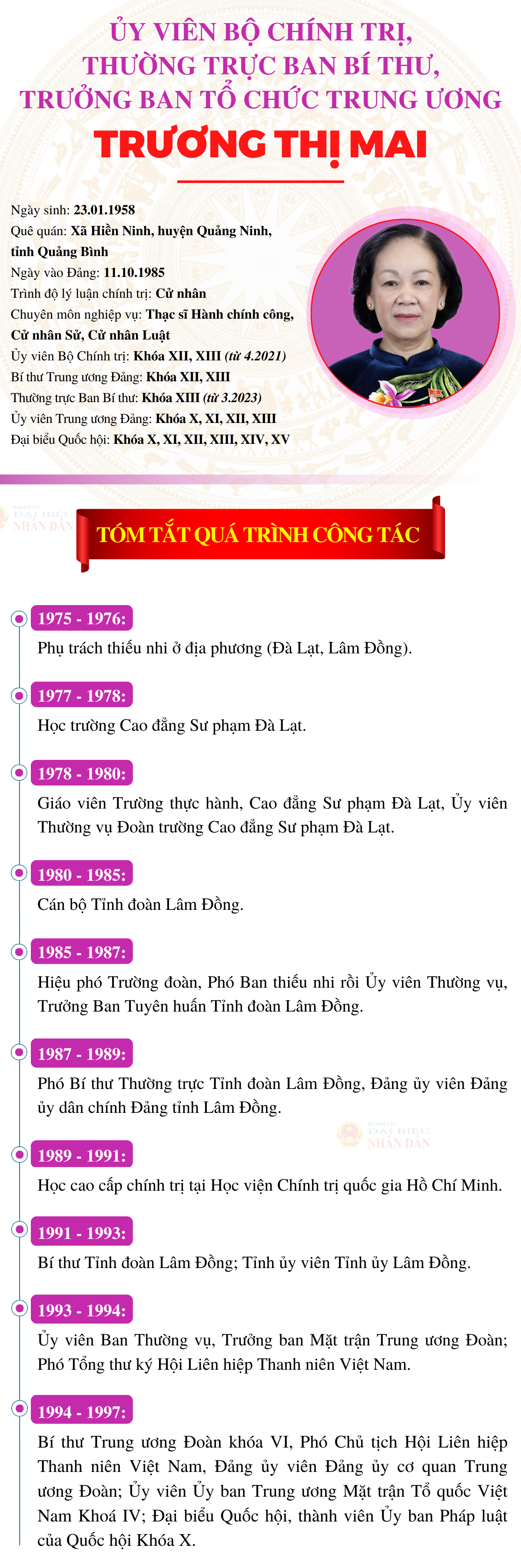 Tiểu sử Thường trực Ban Bí thư, Trưởng Ban Tổ chức Trung ương Trương Thị Mai -0