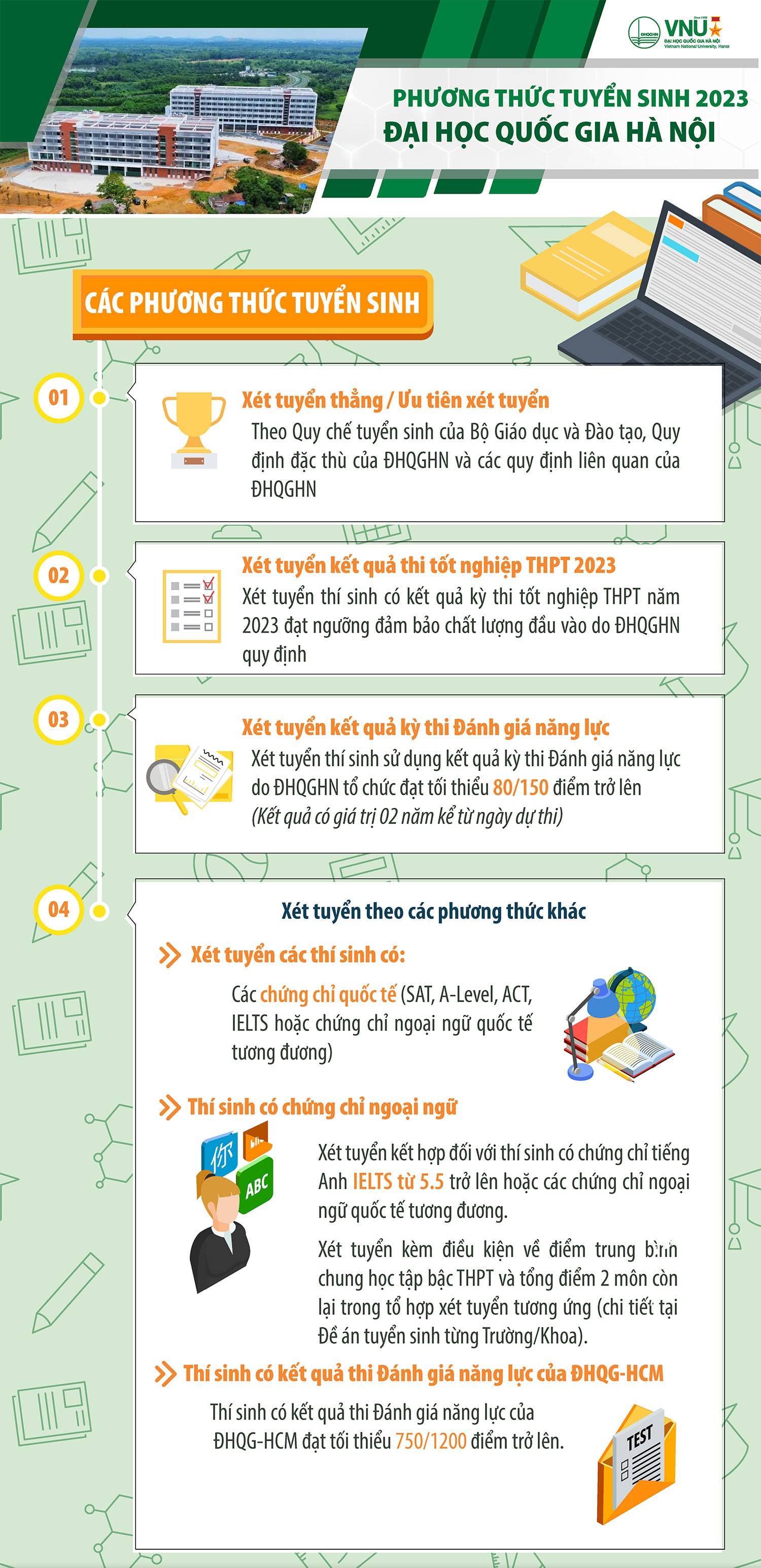 [Infographic] Toàn cảnh các thông tin mới nhất tuyển sinh 2023 của Đại học Quốc gia Hà Nội -0