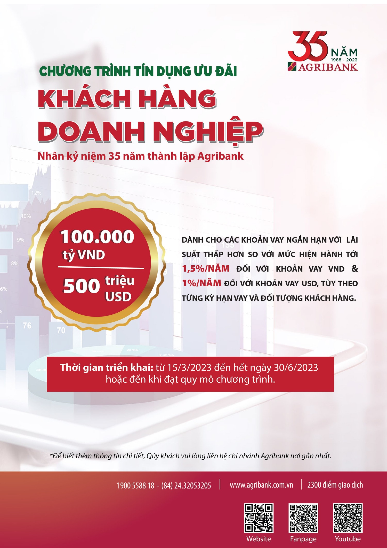 Agribank dành 100.000 tỷ đồng và 500 triệu USD ưu đãi lãi suất đối với khách hàng doanh nghiệp -0