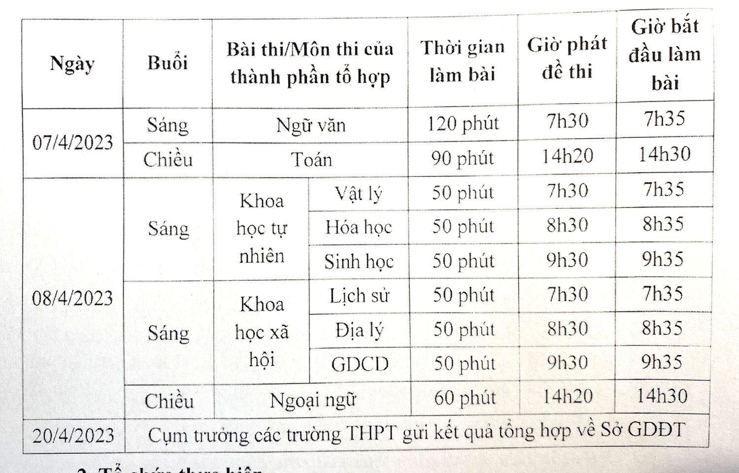 Hà Nội: Tổ chức khảo sát học sinh lớp 12 toàn thành phố vào ngày 7 - 8/4 -0