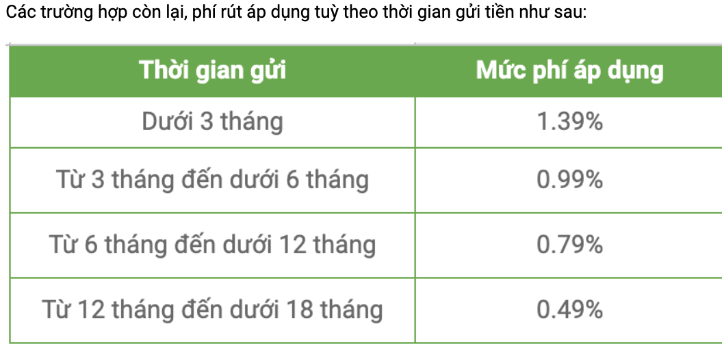 Finhay: Mời gọi đầu tư chỉ với một ly trà sữa nhưng khách hàng phải trả hàng loạt phí -0