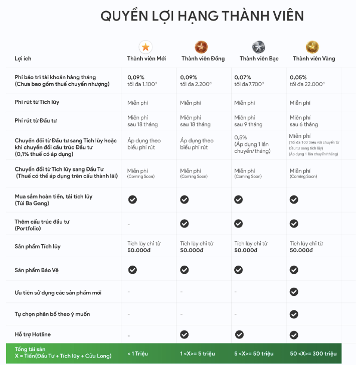 Finhay: Mời gọi đầu tư chỉ với một ly trà sữa nhưng khách hàng phải trả hàng loạt phí -0