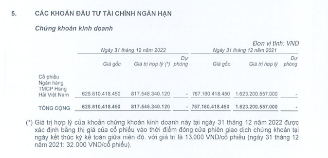 MSB – TNG Holdings: Chồng lãnh đạo Ngân hàng – vợ là “đại gia” bất động sản -0
