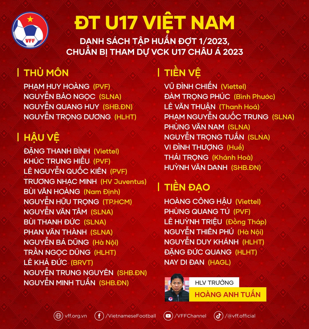 Bốc thăm chia bảng VCK U17 châu Á 2023: Việt Nam cùng bảng với Nhật Bản, Uzbekistan -0