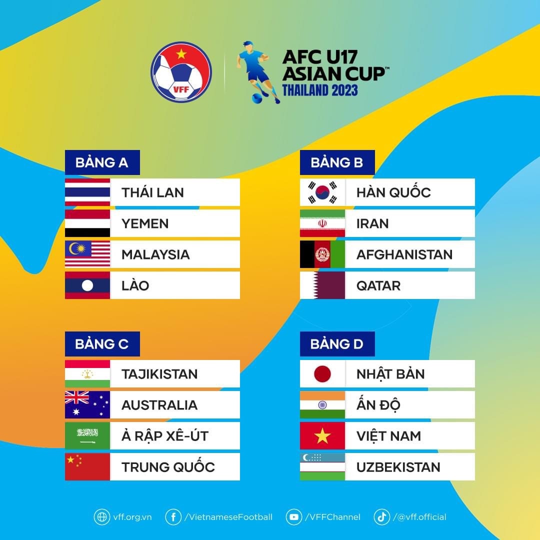 Bốc thăm chia bảng VCK U17 châu Á 2023: Việt Nam cùng bảng với Nhật Bản, Uzbekistan -0