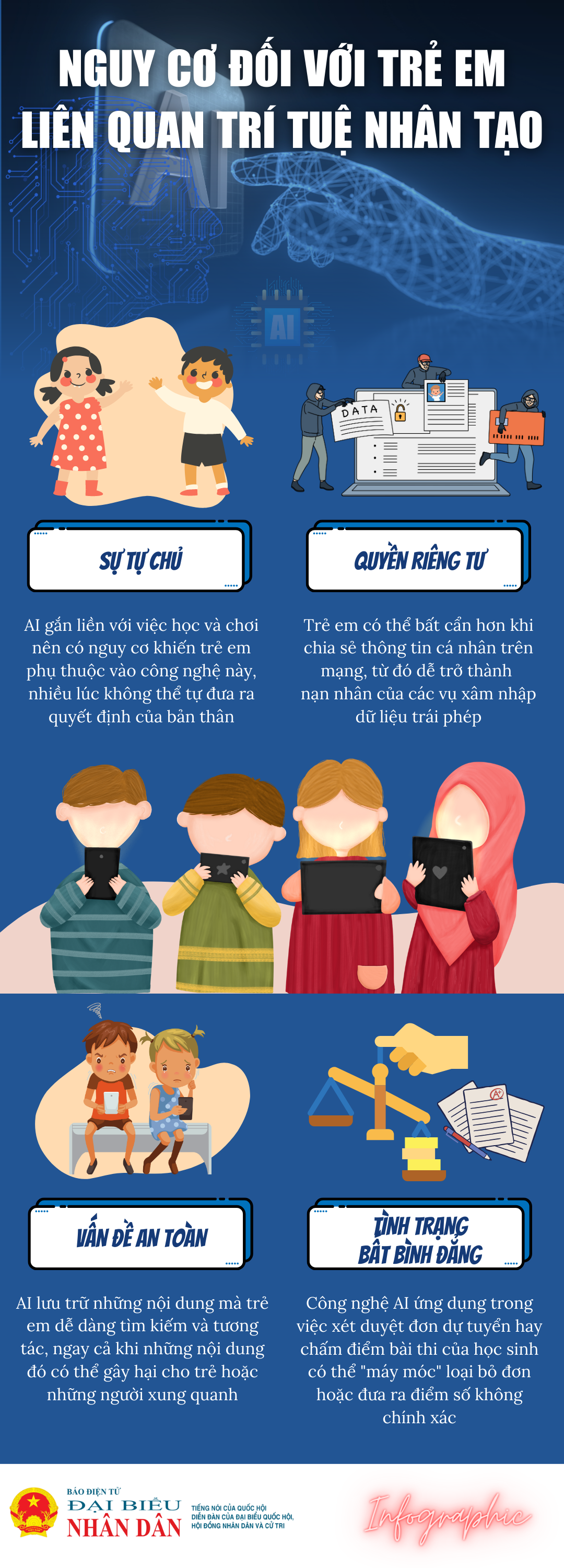 Những nguy cơ từ Trí tuệ nhân tạo đối với trẻ em -0