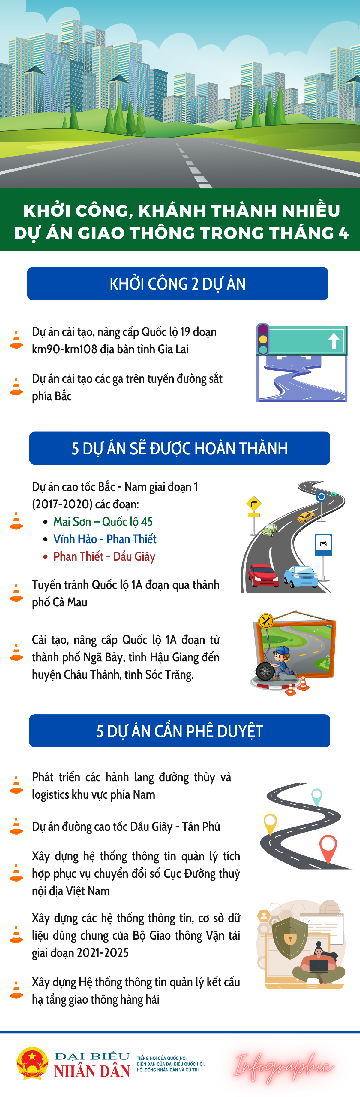 Khởi công, khánh thành nhiều dự án giao thông trong tháng 4 -0