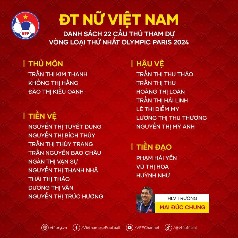 Đội tuyển bóng đá nữ Việt Nam lên đường dự vòng loại Olympic Paris 2024 -0