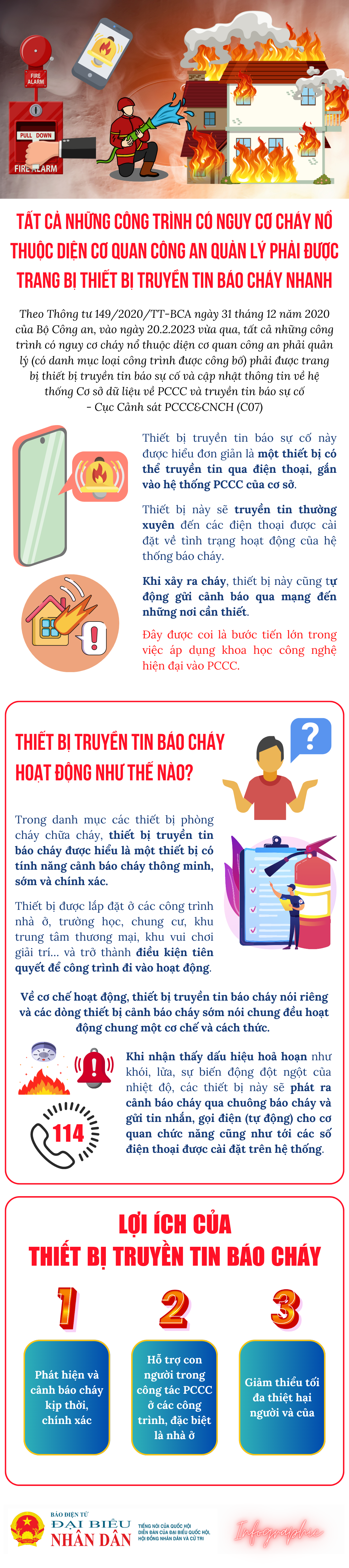Tất cả những công trình có nguy cơ cháy nổ thuộc diện cơ quan Công an quản lý phải được trang bị thiết bị truyền tin báo cháy nhanh -0