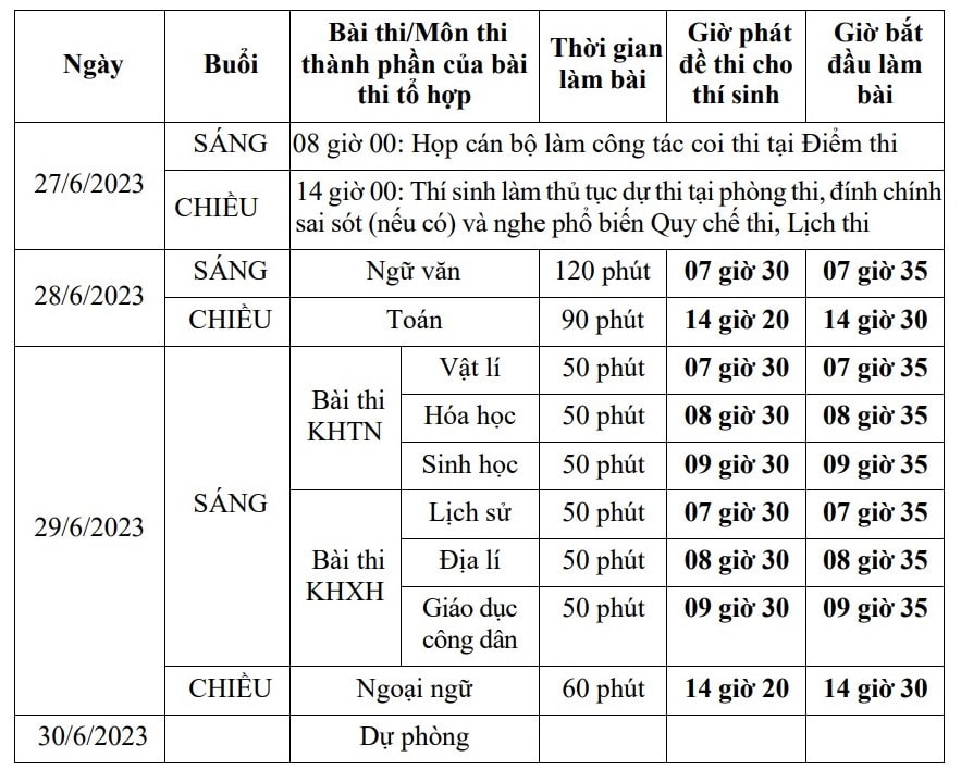 Bộ GD-ĐT thông tin chi tiết về thời gian thi các môn kỳ thi tốt nghiệp THPT 2023 -0