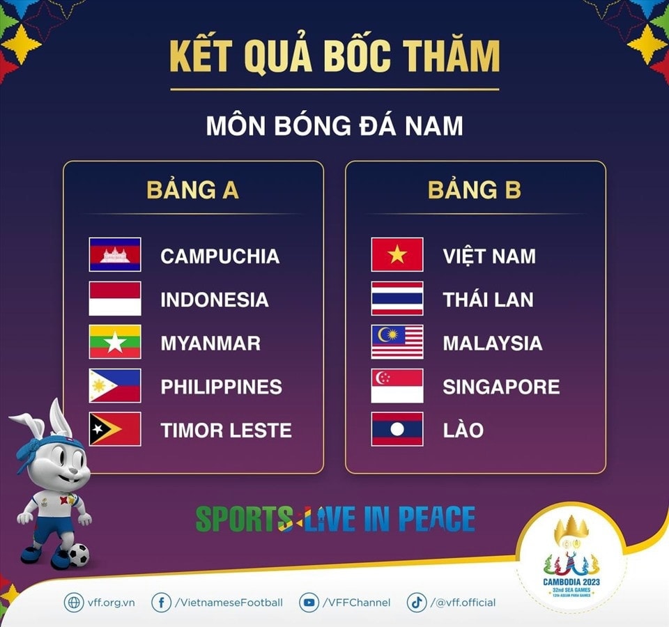 Cựu tuyển thủ QG Mai Tiến Thành: U22 có thể biến thành “nguy” thành “cơ” -0