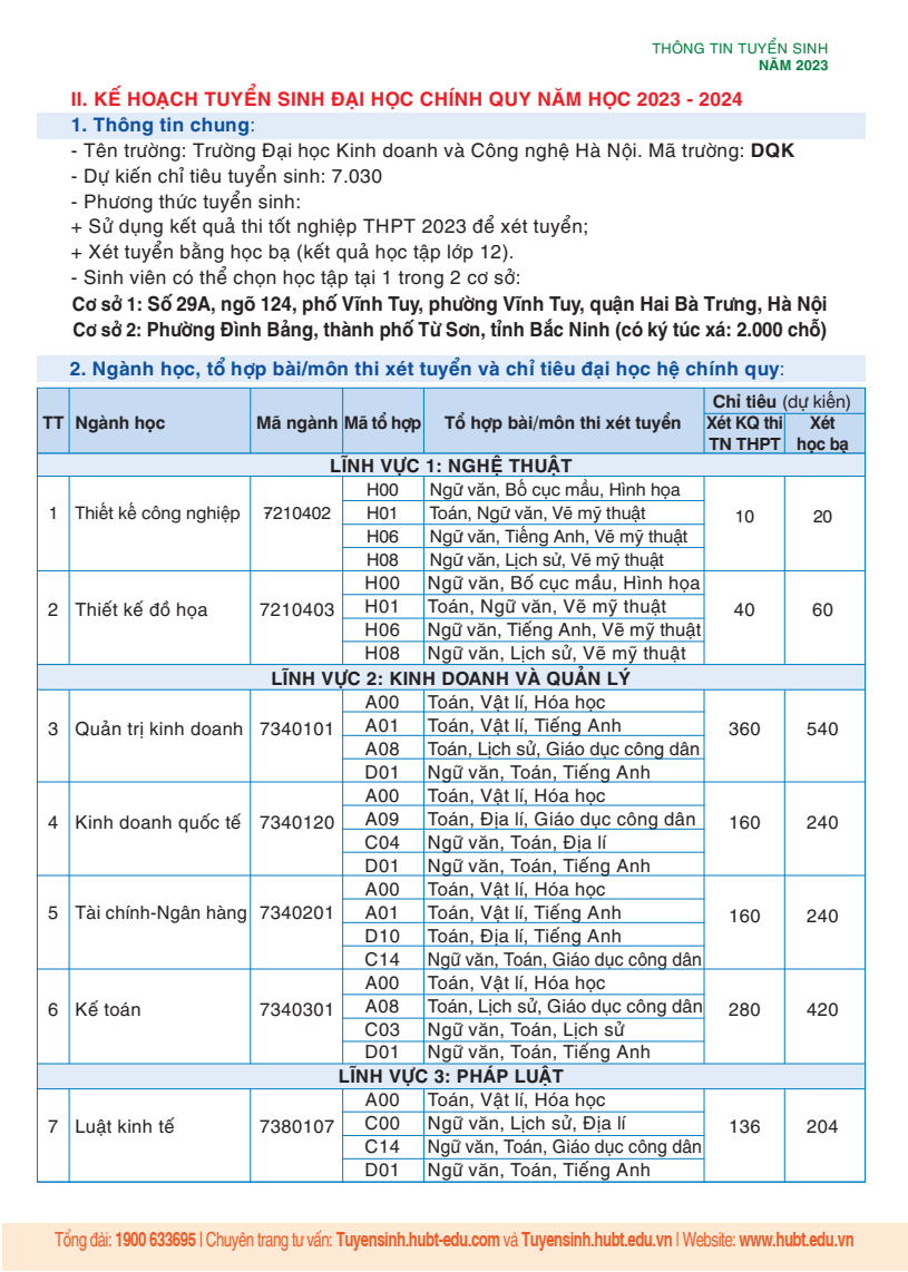 Trường Đại học Kinh doanh và Công nghệ Hà Nội tuyển sinh hơn 7.000 chỉ tiêu -1