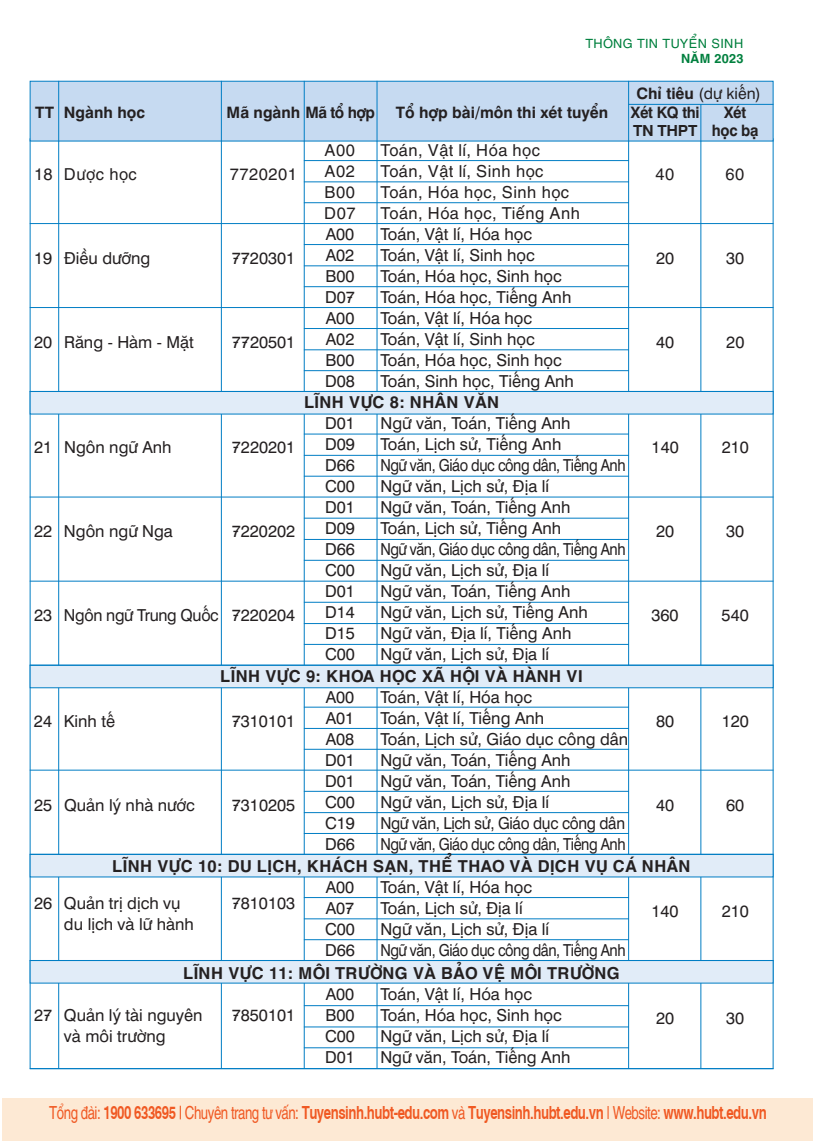 Trường Đại học Kinh doanh và Công nghệ Hà Nội tuyển sinh hơn 7.000 chỉ tiêu -4