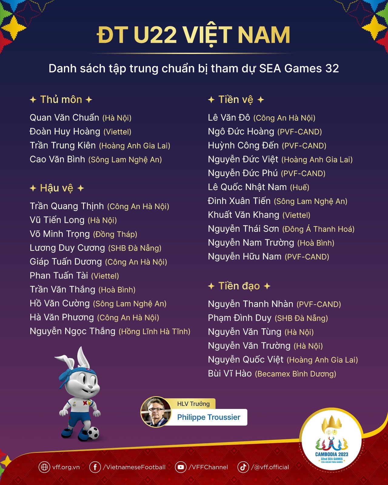 Công bố danh sách Đội tuyển U22 Việt Nam chuẩn bị cho SEA Games 32 -0
