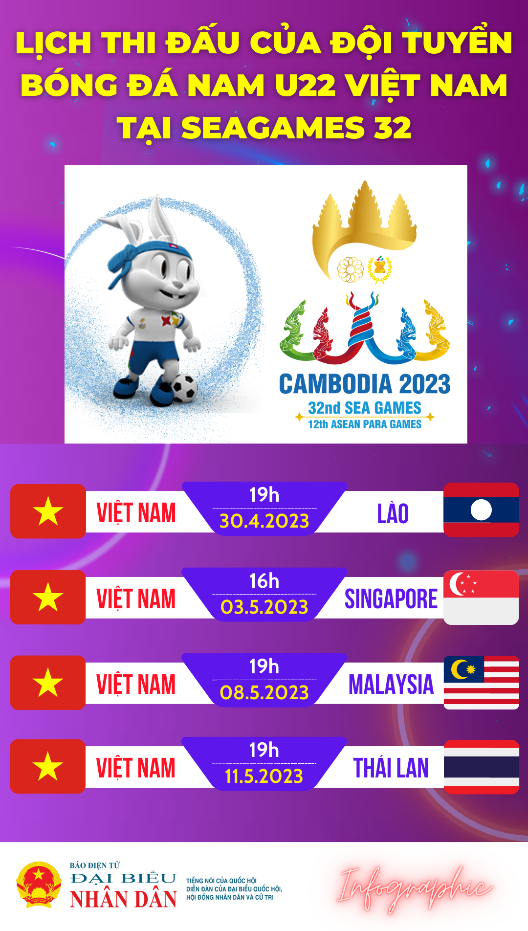 Lịch thi đấu của đội tuyển U22 Việt Nam tại SEA Games 32 -0